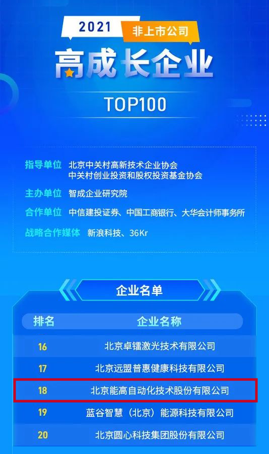 喜訊： 能高公司榮登“2021高成長企業(yè)TOP100”榜單！(圖1)